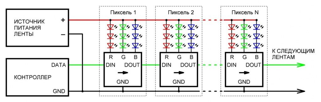 Структурная схема подключения SPI-ленты к пиксельному контроллеру с передачей сигнала по одному сигнальному проводу (DATA).jpg